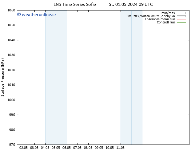 Atmosférický tlak GEFS TS St 01.05.2024 09 UTC