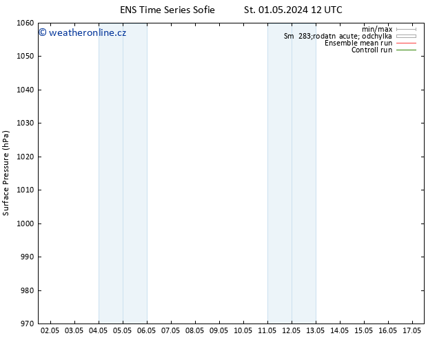 Atmosférický tlak GEFS TS St 08.05.2024 00 UTC