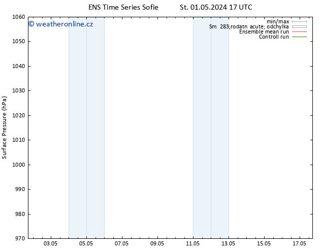 Atmosférický tlak GEFS TS So 04.05.2024 11 UTC