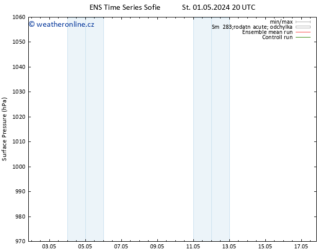 Atmosférický tlak GEFS TS Út 14.05.2024 02 UTC