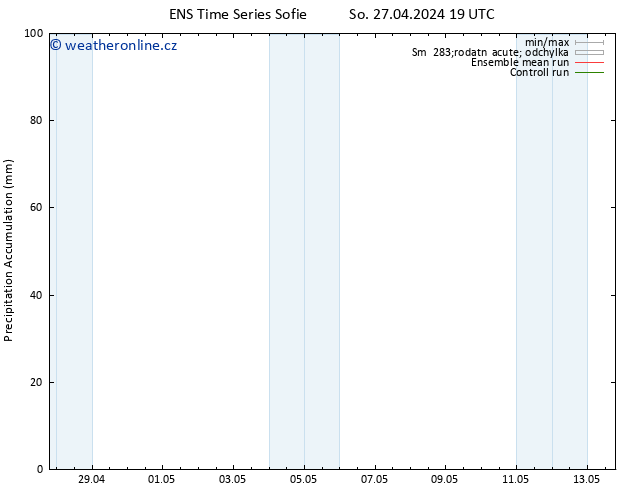 Precipitation accum. GEFS TS Ne 28.04.2024 01 UTC