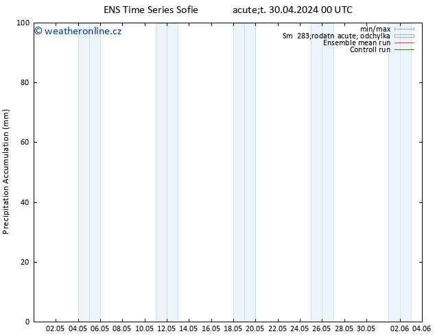 Precipitation accum. GEFS TS St 01.05.2024 12 UTC