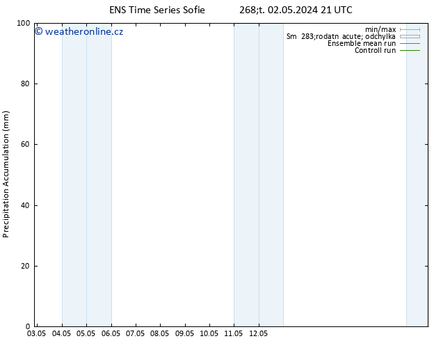 Precipitation accum. GEFS TS Ne 05.05.2024 21 UTC