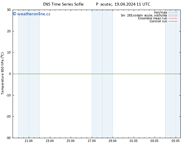 Temp. 850 hPa GEFS TS Pá 19.04.2024 17 UTC