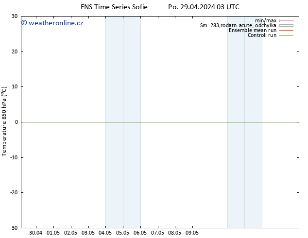 Temp. 850 hPa GEFS TS Út 30.04.2024 09 UTC