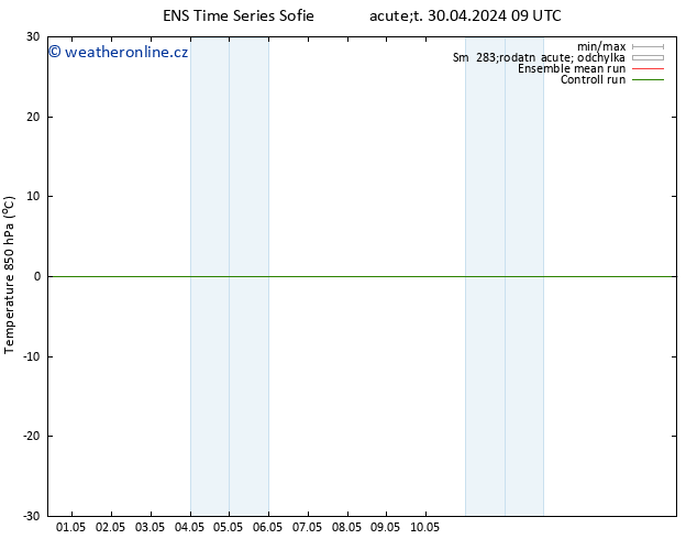 Temp. 850 hPa GEFS TS St 01.05.2024 03 UTC