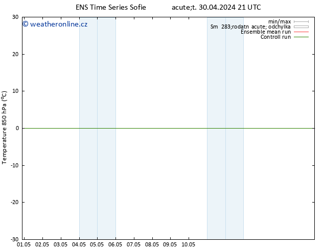 Temp. 850 hPa GEFS TS Ne 05.05.2024 03 UTC