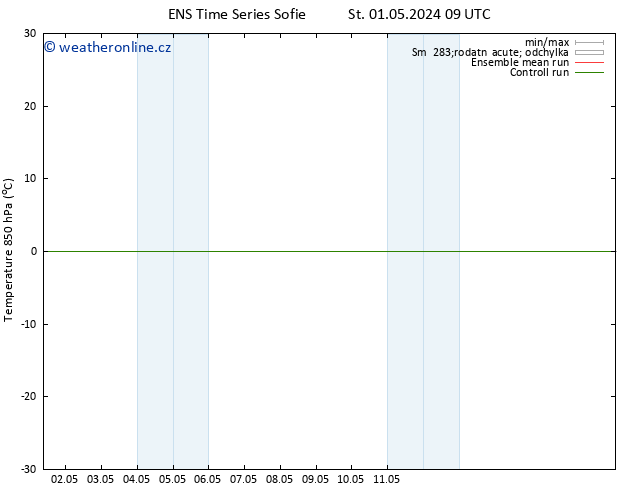 Temp. 850 hPa GEFS TS St 01.05.2024 15 UTC