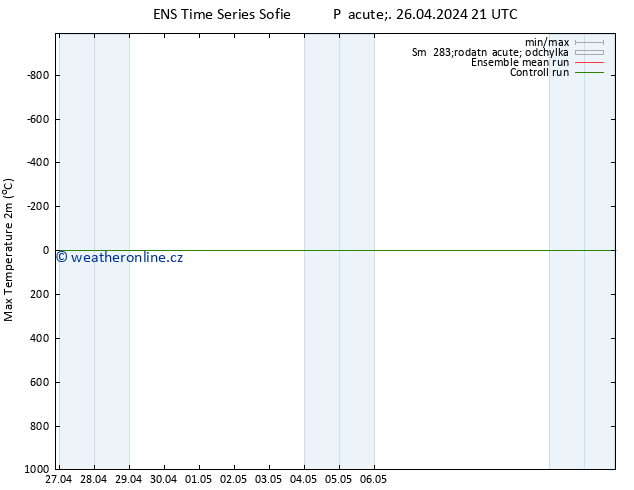 Nejvyšší teplota (2m) GEFS TS So 27.04.2024 03 UTC