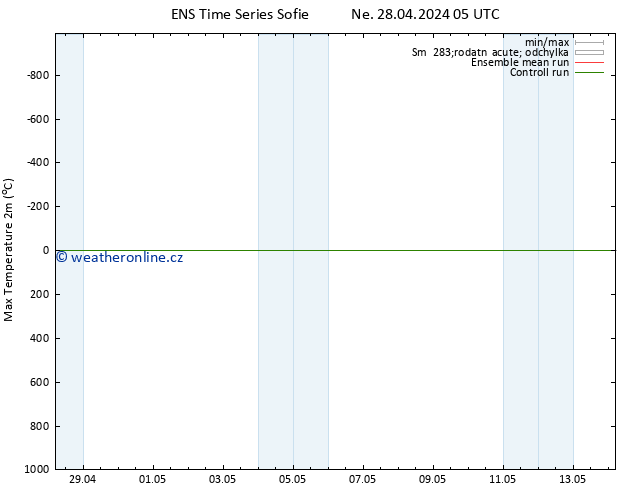 Nejvyšší teplota (2m) GEFS TS Ne 28.04.2024 11 UTC