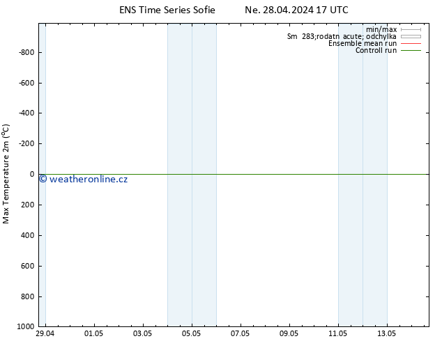 Nejvyšší teplota (2m) GEFS TS Út 14.05.2024 17 UTC