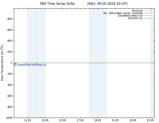 Nejvyšší teplota (2m) GEFS TS Čt 09.05.2024 22 UTC