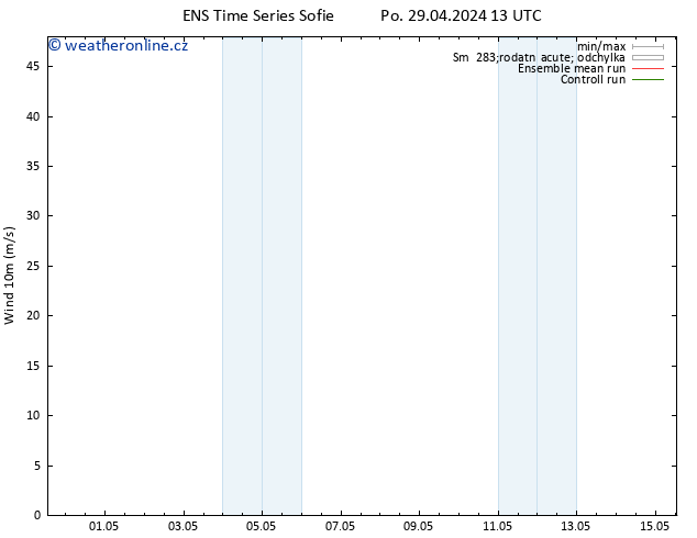 Surface wind GEFS TS Po 29.04.2024 19 UTC