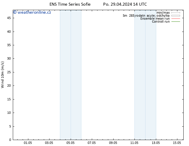 Surface wind GEFS TS Út 30.04.2024 02 UTC