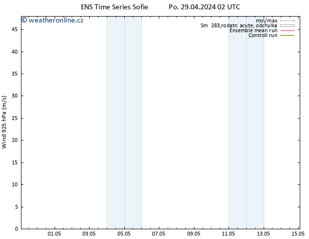 Wind 925 hPa GEFS TS Po 29.04.2024 14 UTC