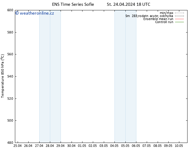 Height 500 hPa GEFS TS Čt 25.04.2024 06 UTC