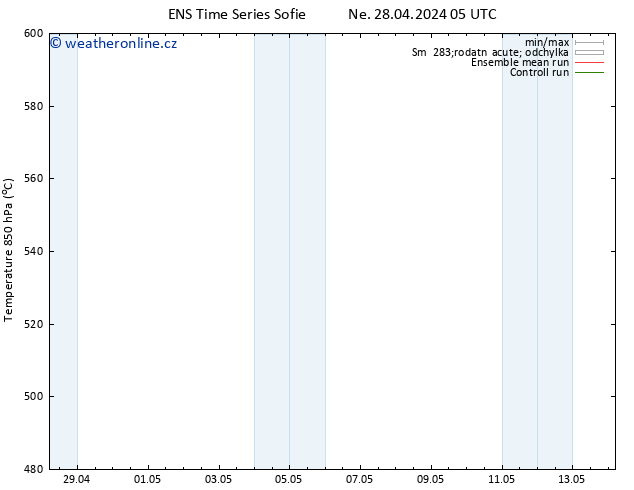 Height 500 hPa GEFS TS Ne 28.04.2024 11 UTC