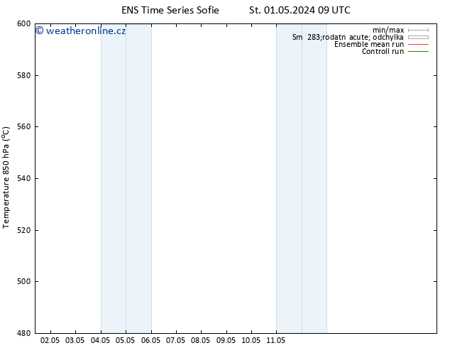 Height 500 hPa GEFS TS Pá 03.05.2024 15 UTC