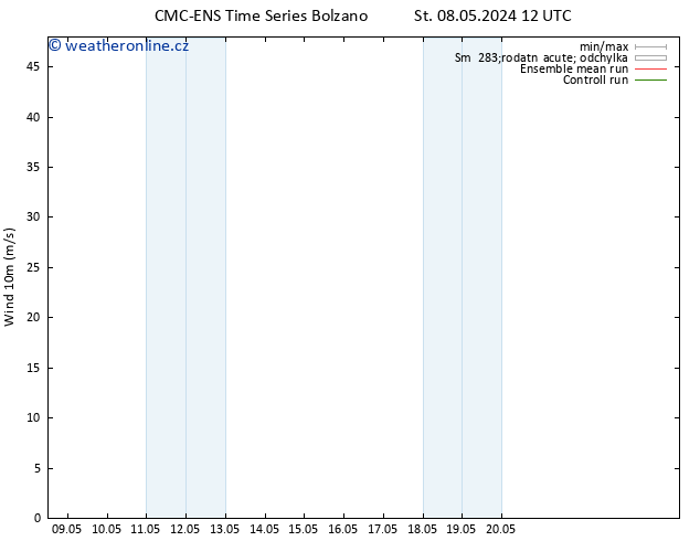 Surface wind CMC TS Čt 09.05.2024 00 UTC