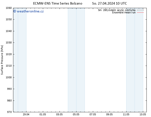 Atmosférický tlak ECMWFTS Ne 28.04.2024 10 UTC