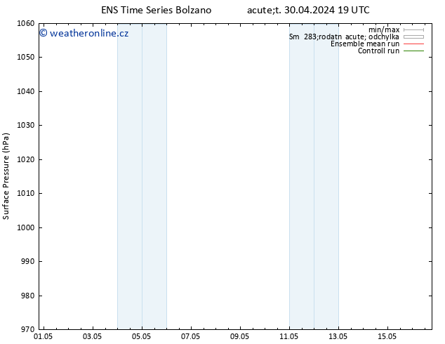 Atmosférický tlak GEFS TS St 01.05.2024 19 UTC
