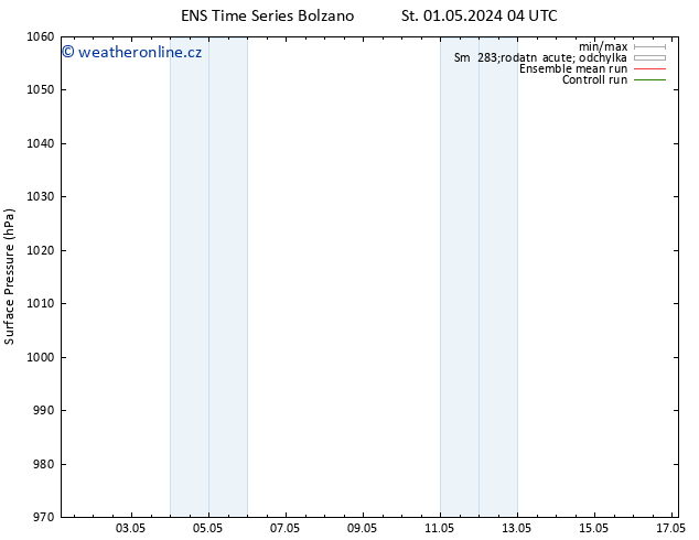 Atmosférický tlak GEFS TS Čt 02.05.2024 22 UTC