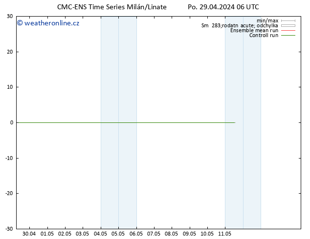 Height 500 hPa CMC TS Po 29.04.2024 06 UTC