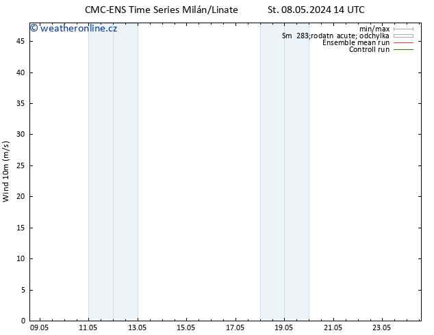 Surface wind CMC TS Čt 09.05.2024 02 UTC