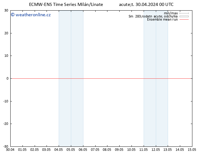 Temp. 850 hPa ECMWFTS St 01.05.2024 00 UTC