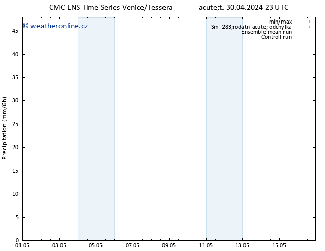 Srážky CMC TS Út 30.04.2024 23 UTC