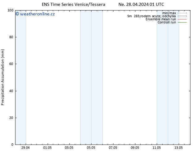 Precipitation accum. GEFS TS Ne 28.04.2024 07 UTC