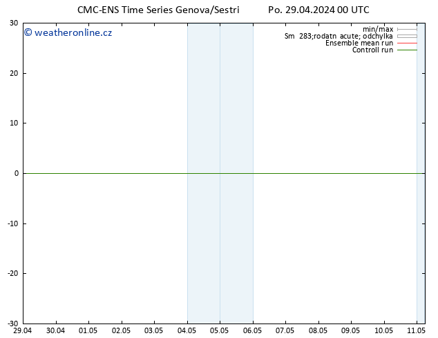 Height 500 hPa CMC TS Po 29.04.2024 00 UTC