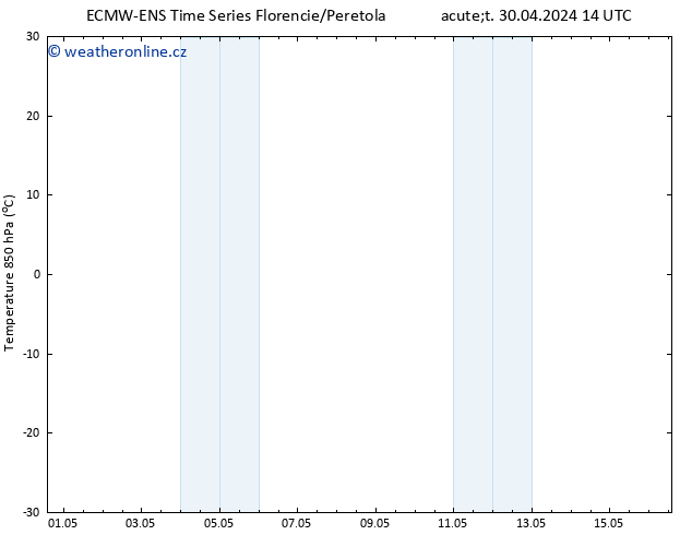 Temp. 850 hPa ALL TS Út 30.04.2024 20 UTC