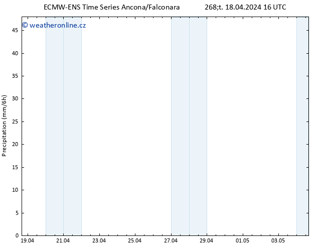 Srážky ALL TS Čt 18.04.2024 22 UTC