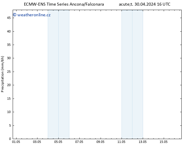 Srážky ALL TS Út 30.04.2024 22 UTC