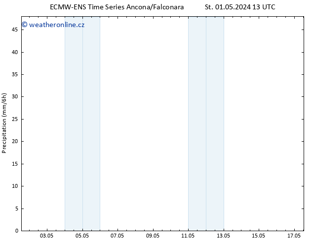 Srážky ALL TS St 01.05.2024 19 UTC