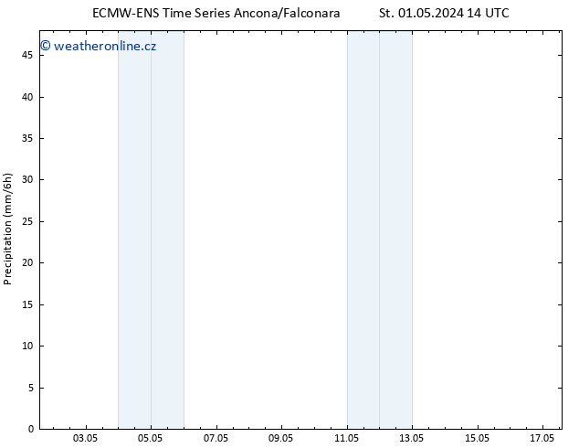 Srážky ALL TS St 01.05.2024 20 UTC