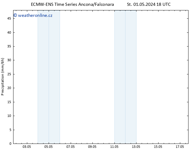 Srážky ALL TS Čt 02.05.2024 00 UTC