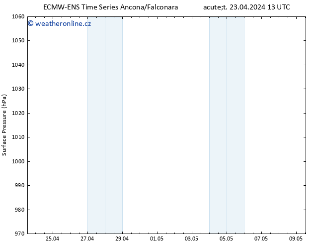 Atmosférický tlak ALL TS Út 23.04.2024 13 UTC