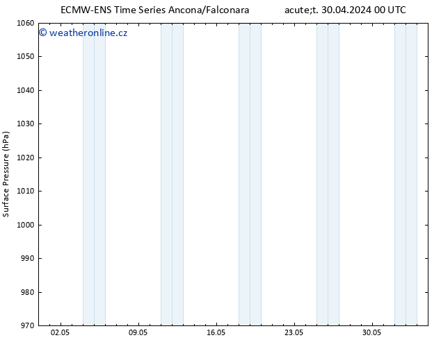 Atmosférický tlak ALL TS So 04.05.2024 18 UTC