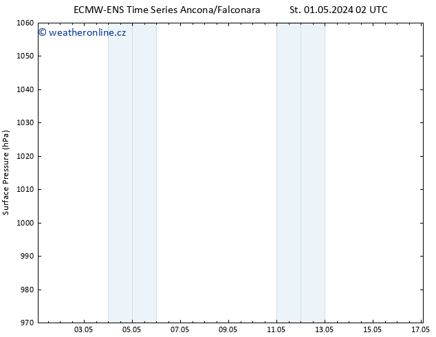 Atmosférický tlak ALL TS Čt 02.05.2024 20 UTC