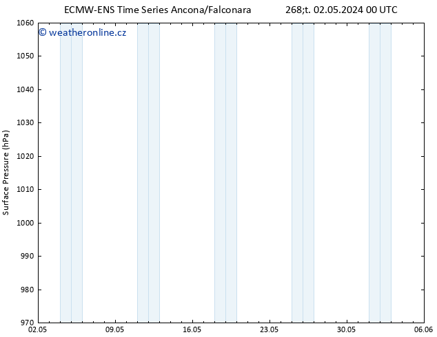 Atmosférický tlak ALL TS Čt 09.05.2024 12 UTC