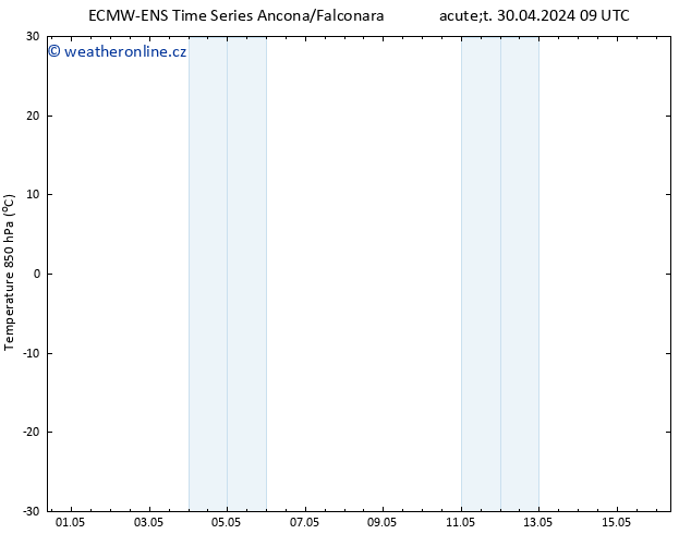 Temp. 850 hPa ALL TS Út 30.04.2024 15 UTC