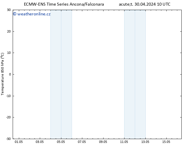 Temp. 850 hPa ALL TS Út 30.04.2024 16 UTC