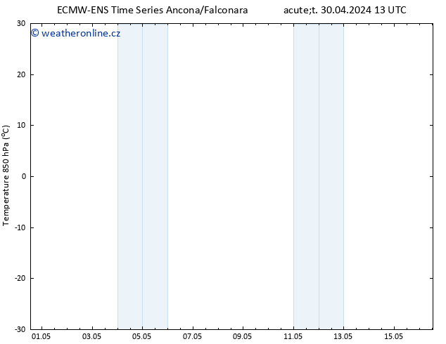 Temp. 850 hPa ALL TS Út 30.04.2024 19 UTC