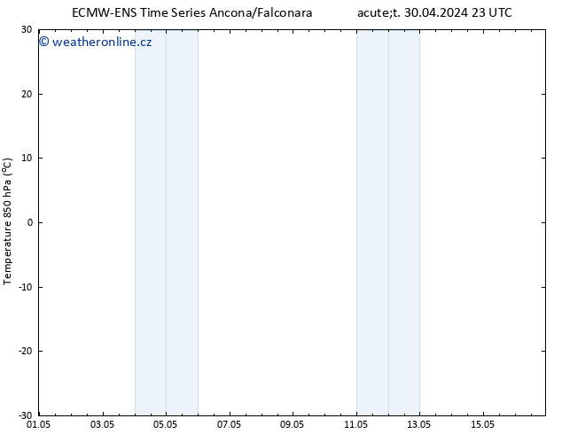 Temp. 850 hPa ALL TS Pá 10.05.2024 23 UTC