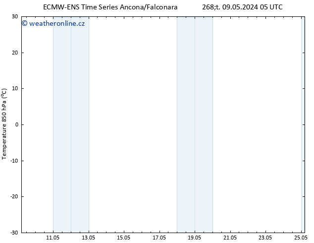 Temp. 850 hPa ALL TS Po 13.05.2024 23 UTC