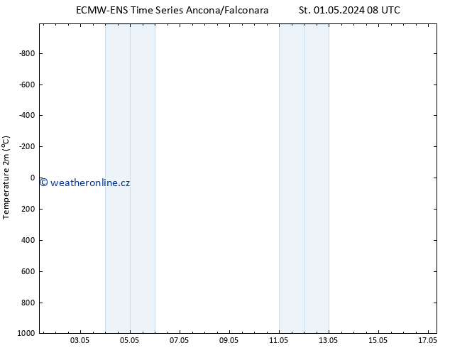 Temperature (2m) ALL TS Pá 03.05.2024 02 UTC