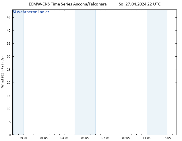 Wind 925 hPa ALL TS Ne 28.04.2024 04 UTC