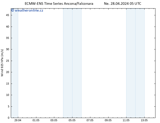 Wind 925 hPa ALL TS Ne 28.04.2024 11 UTC
